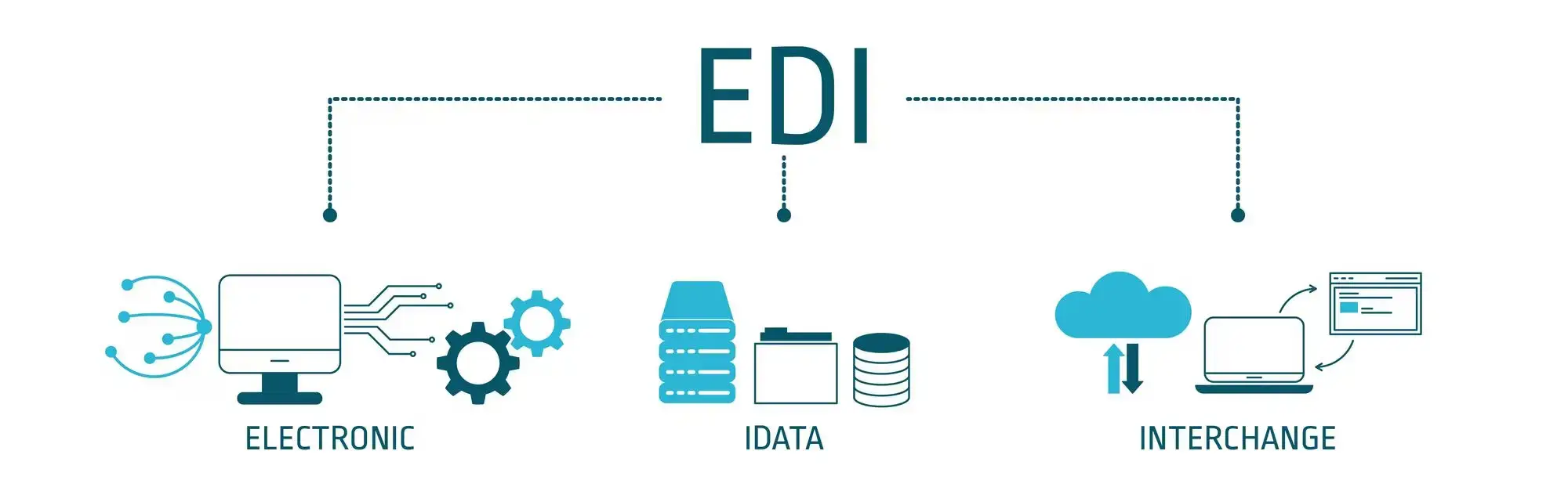 EDI