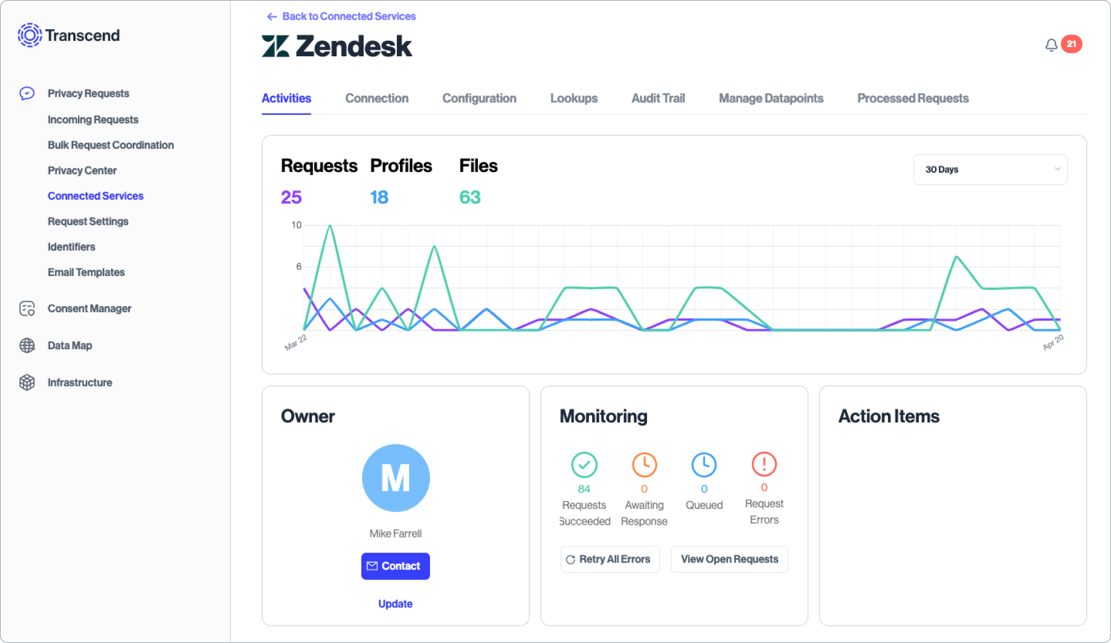 A screenshot of the Zendesk integration in the Transcend dashboard.
