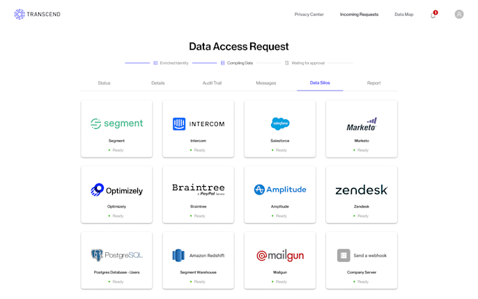 Building for the future of user data rights, and what that could look like