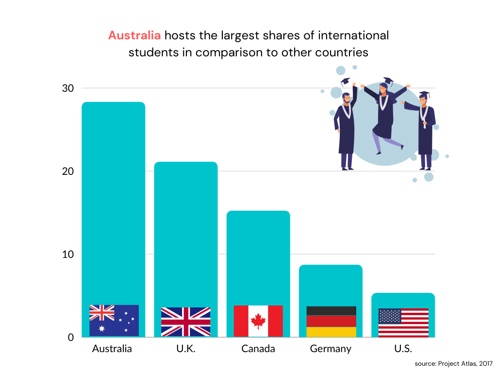 graph2