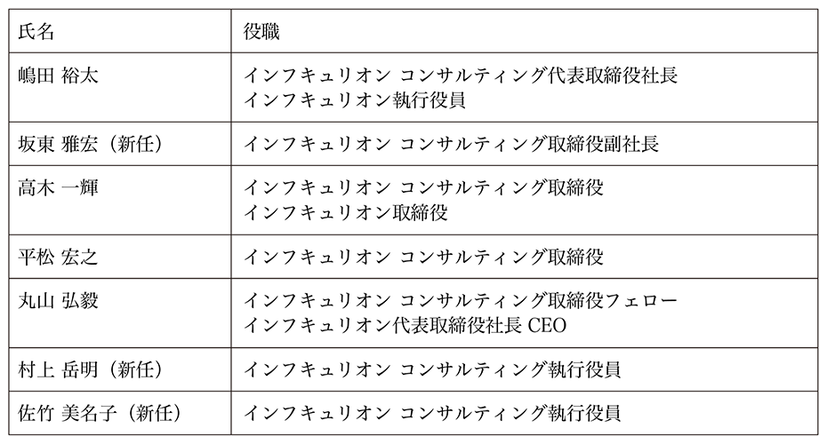 list