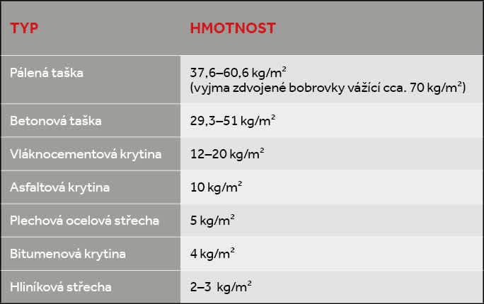 tabulka-hmotnost-tasek-1-1