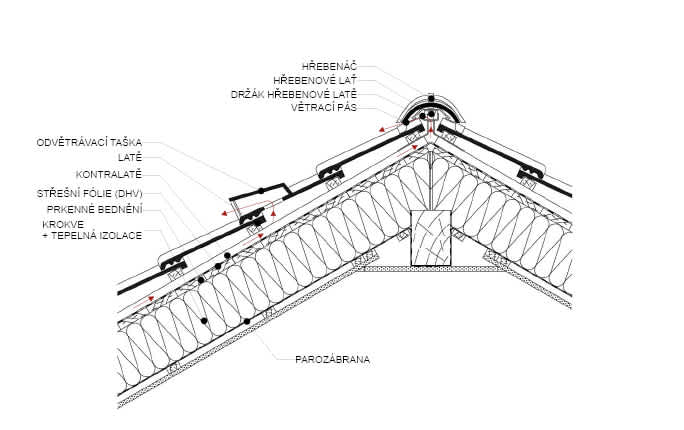 V e O H ebeni St echy Detail Napojen Na St echu A V trac P s v-e-o-h-ebeni-st-echy-detail-napojen-na-st-echu-a-v-trac-p-s