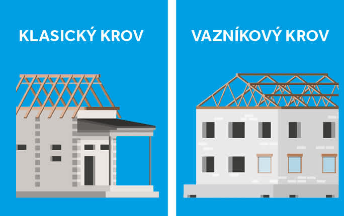 klasický krov nebo vazníková střecha rozdíl