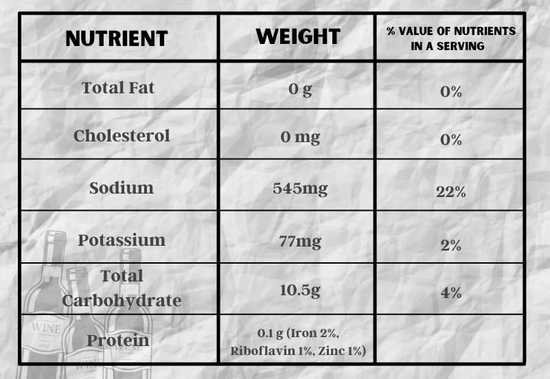 Calories In Port Wine Nutrition Facts & Calories vs Other Wines