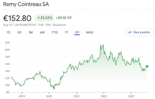 MC - LVMH Moet Hennessy Louis Vuitton SE Stock - Stock Price, Institutional  Ownership, Shareholders (EPA)
