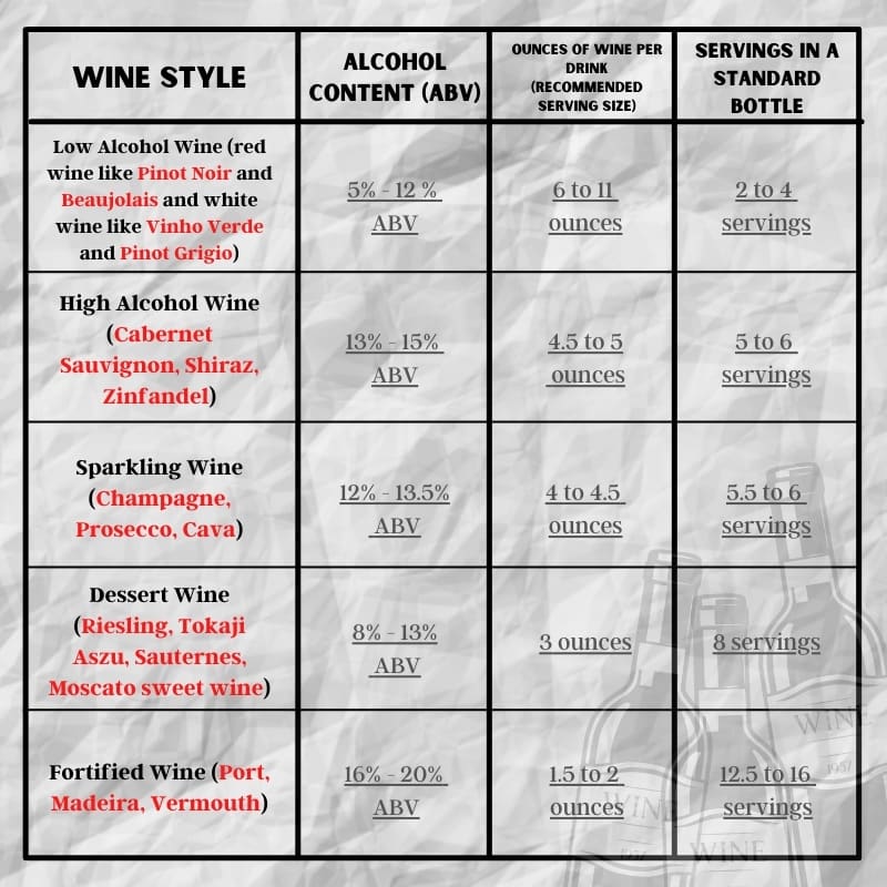 How Many Ounces In A Bottle Of Wine How Many Ounces In A Bottle Of Wine