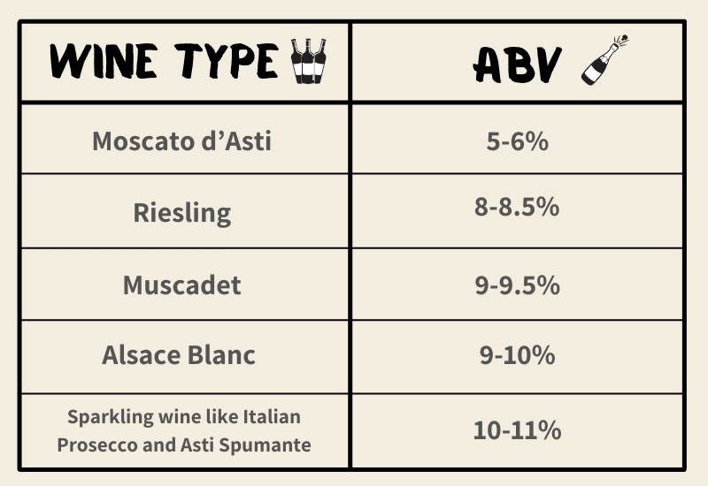 Wine Alcohol Content: A Handy Guide, 25 Best Wines by ABV (2022)