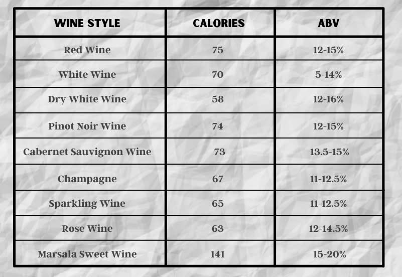 Calories In Port Wine Nutrition Facts & Calories vs Other Wines