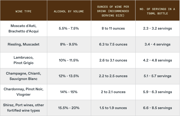 How many glasses do you need per person