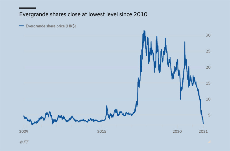 What Does Evergrande’s Collapse Mean for Your Portfolio?