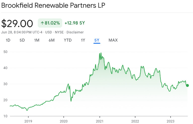 10 Best Wind Energy Stocks 2024 (How to Evaluate + Pros & Cons)