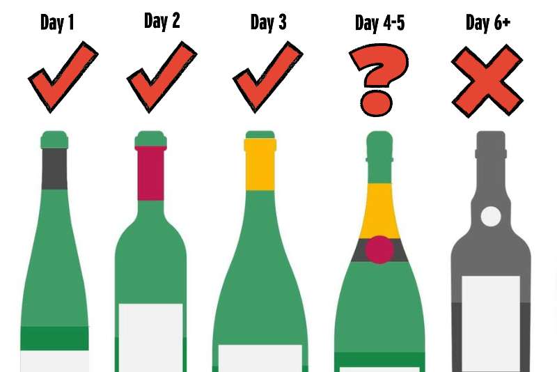 3 Ways to Tell if Your Good Wine Has Gone Bad