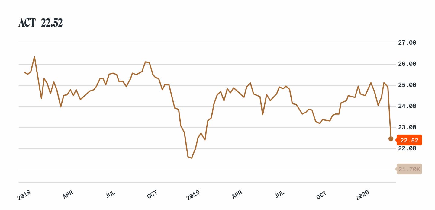 Wine ETFs (What They Are And How To Invest In Them)