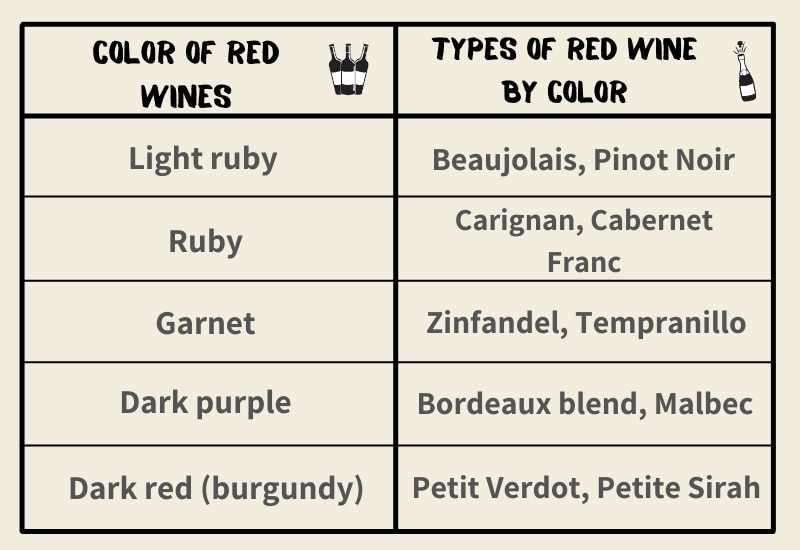 Guide to Wine Color (What Does It Tell You, How To Evaluate It)