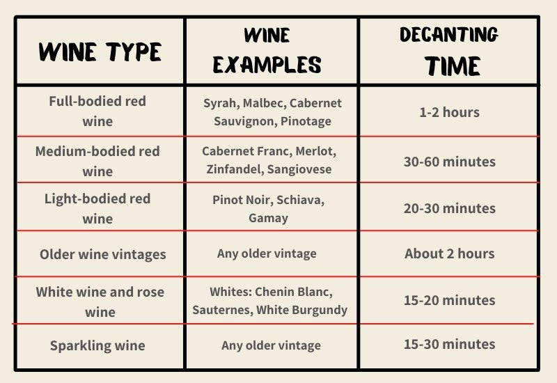 What is the difference between a wine decanter and a carafe?