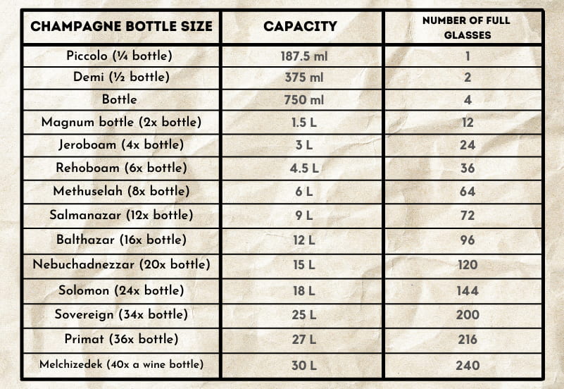 how many ml in glass of prosecco