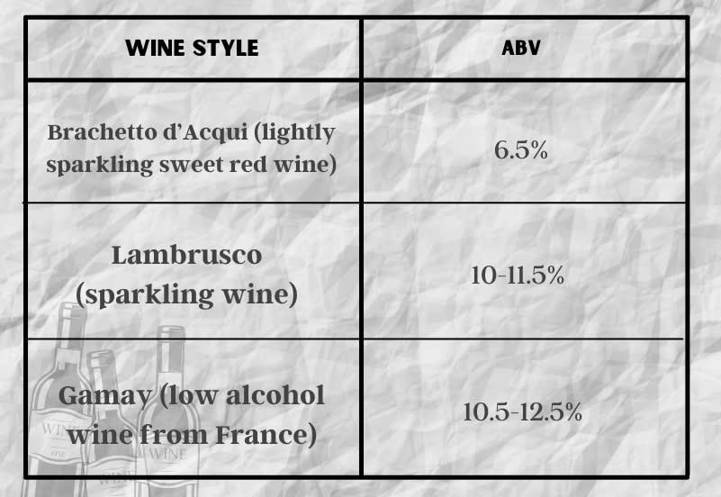 Red Wine Alcohol Content Best Wines From Lowest To Highest ABV red-wine-alcohol-content-best-wines-from-lowest-to-highest-abv