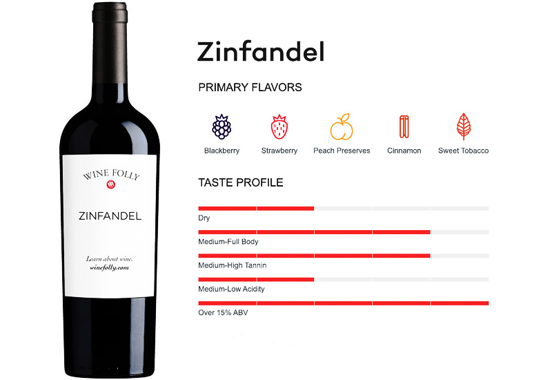 Zinfandel Winemaking, Styles, Best Wines (2023)