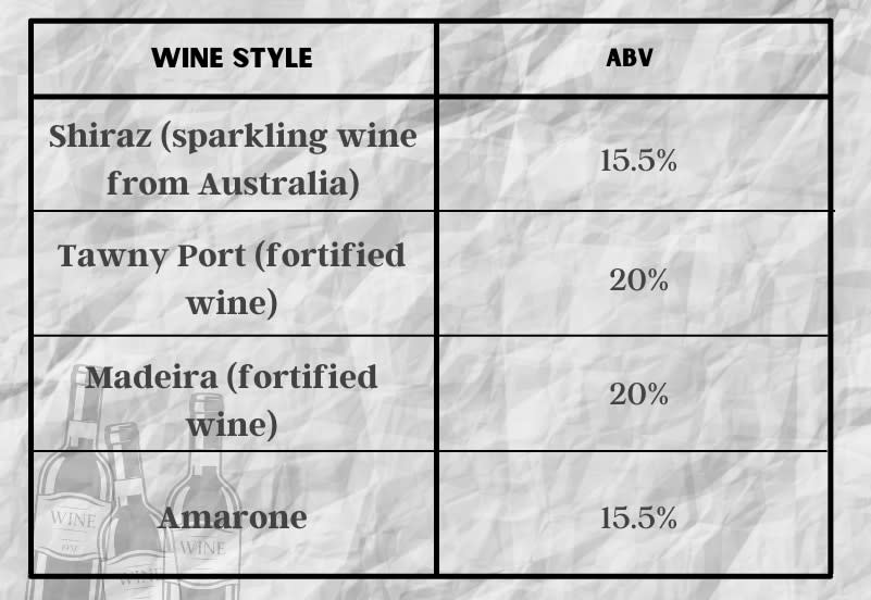 Wine's alcohol levels explained