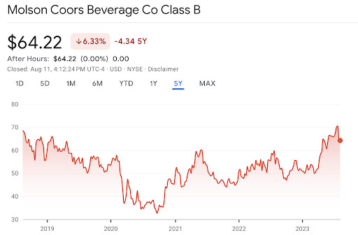 Top 10 Alcohol Stocks to Invest In (2023)