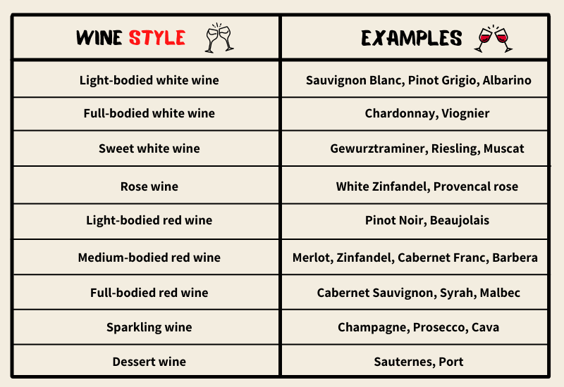 How To Become A Wine Connoisseur (15 Useful Tips)