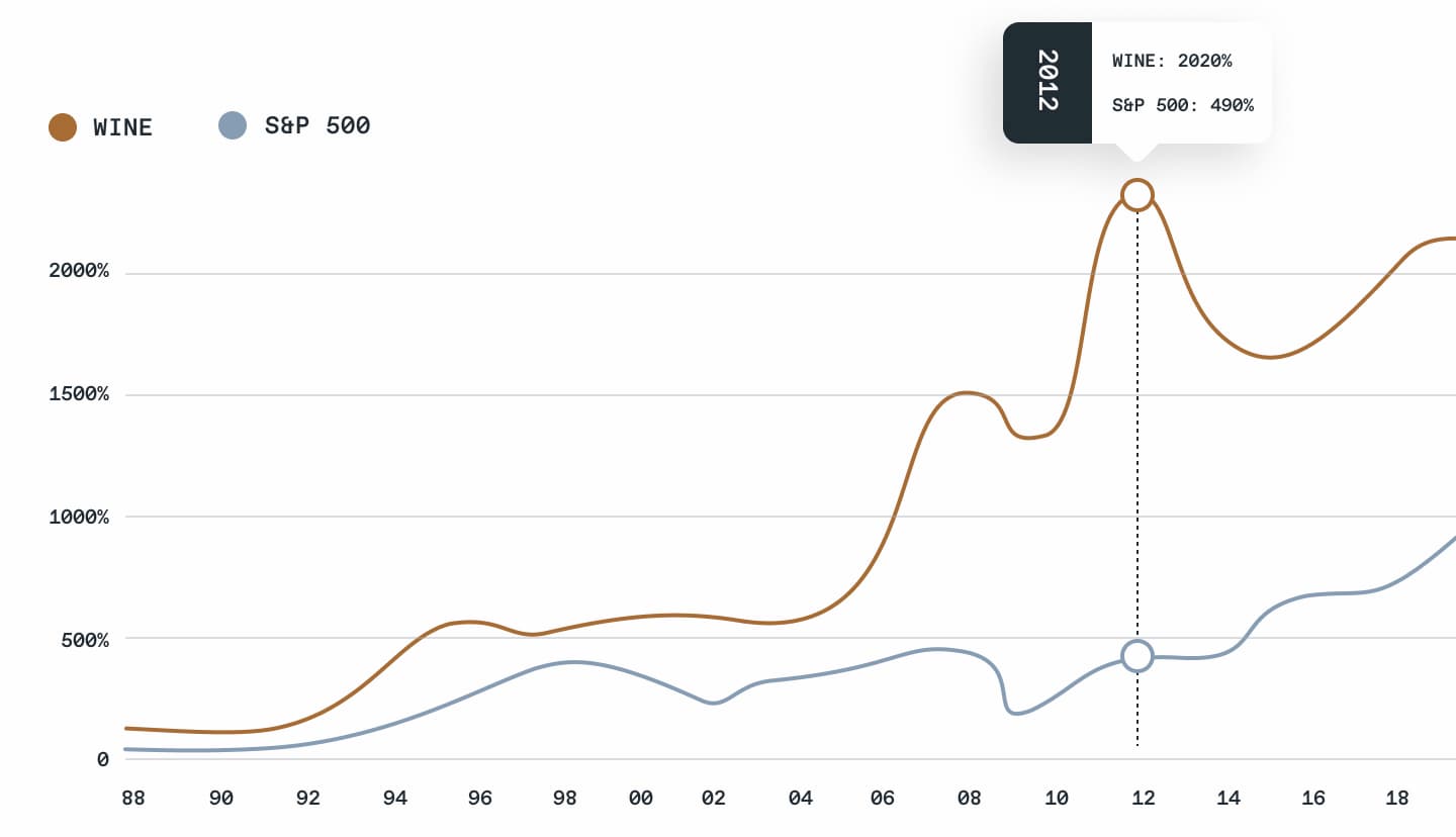 Investing In Wine: Everything You Need To Know