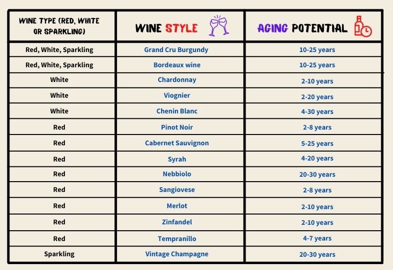 Aged Wine How Wine Ages, 10 Exciting Bottles to Buy (2024)