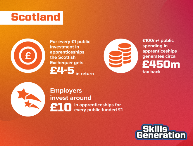 Scottish Apprenticeship Week - stats and facts 2 - Scotland