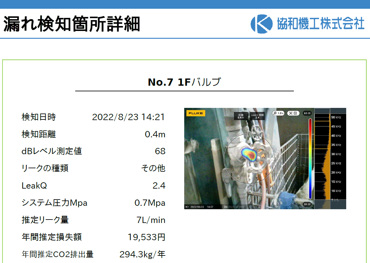 エア漏れ 石鹸水 コレクション 量