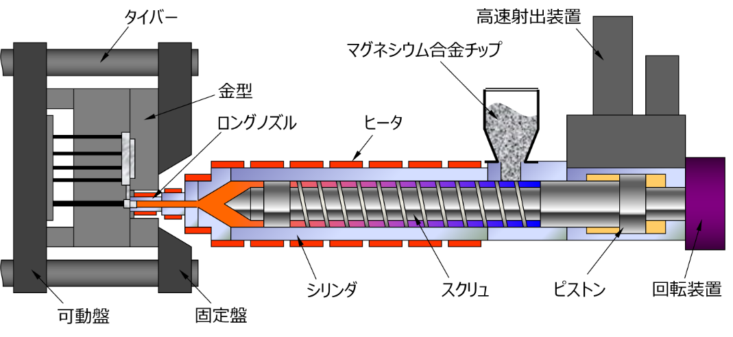 マグネシウムを射出成形するメリット - plaplat
