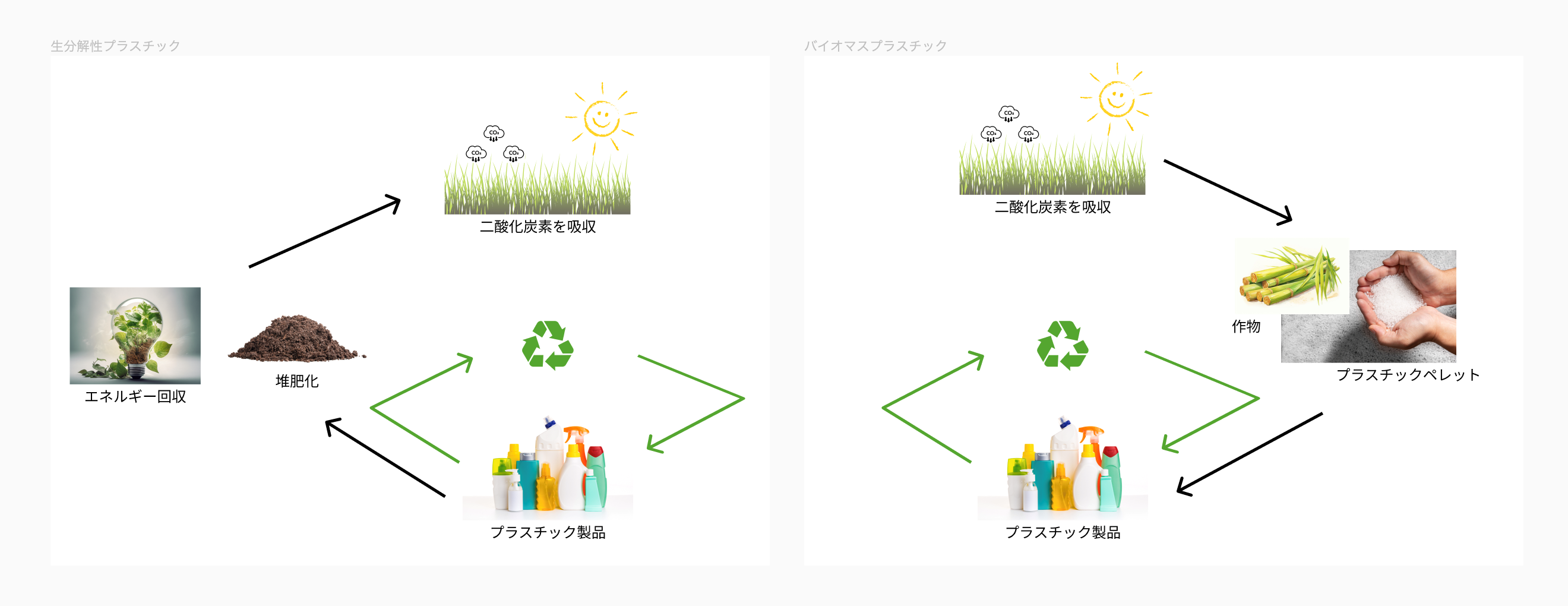 技術者が語る①「バイオプラスチックとは」 - plaplat
