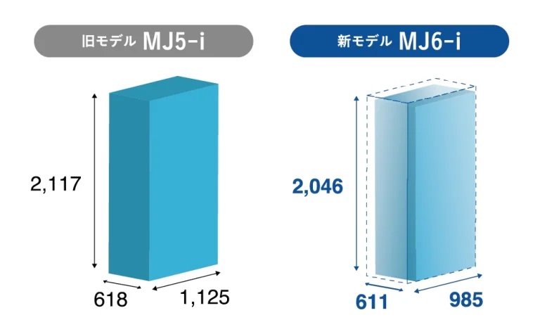 サステナブル時代の樹脂乾燥「省エネ型除湿熱風乾燥機」（24/9/18情報更新） - plaplat