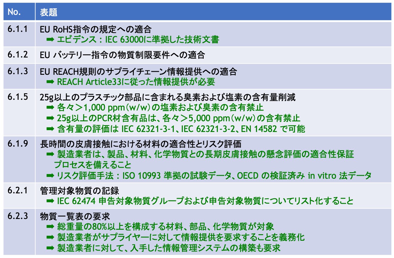 正式版リリース】 改訂「EPEAT」攻略のポイントモジュール③懸念化学 