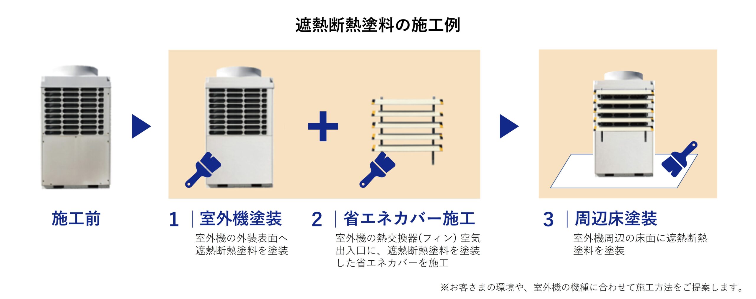 この夏からできる！施設空調の省エネ・節電対策「遮熱断熱塗料」 - plaplat
