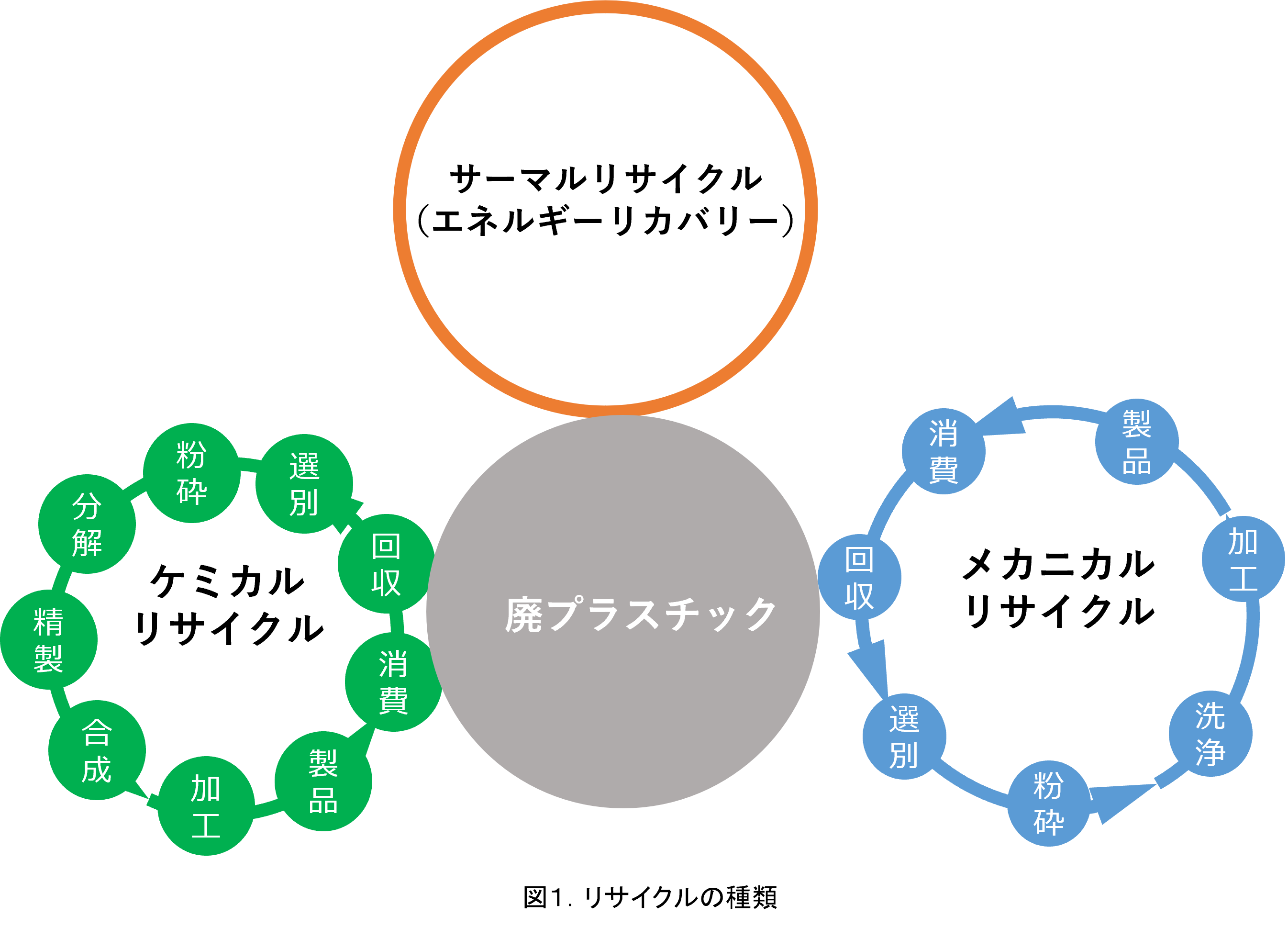 二軸混練押出機「TEX®」を用いたケミカルリサイクル技術 - plaplat