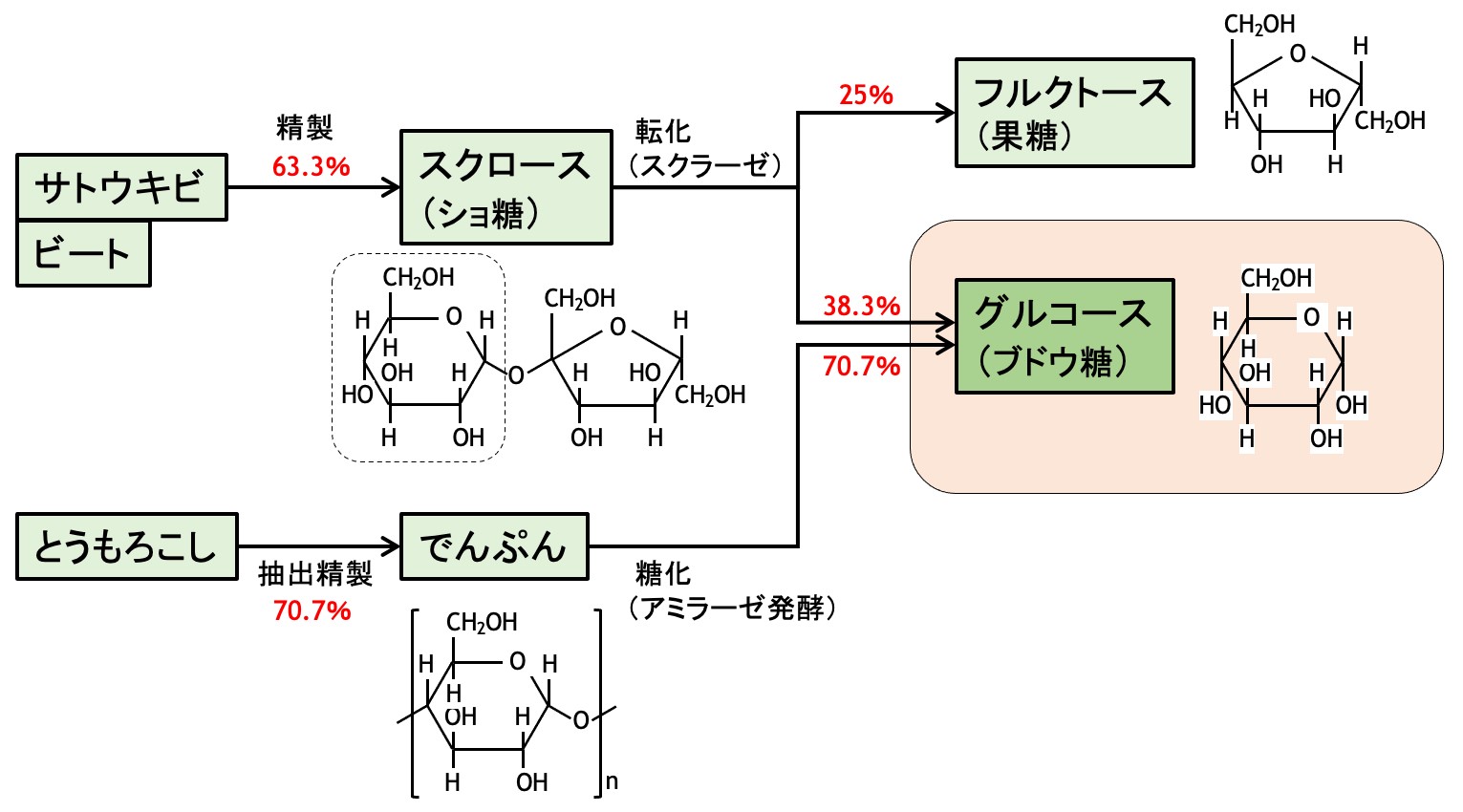 バイオマスプラスチックの製造について - plaplat