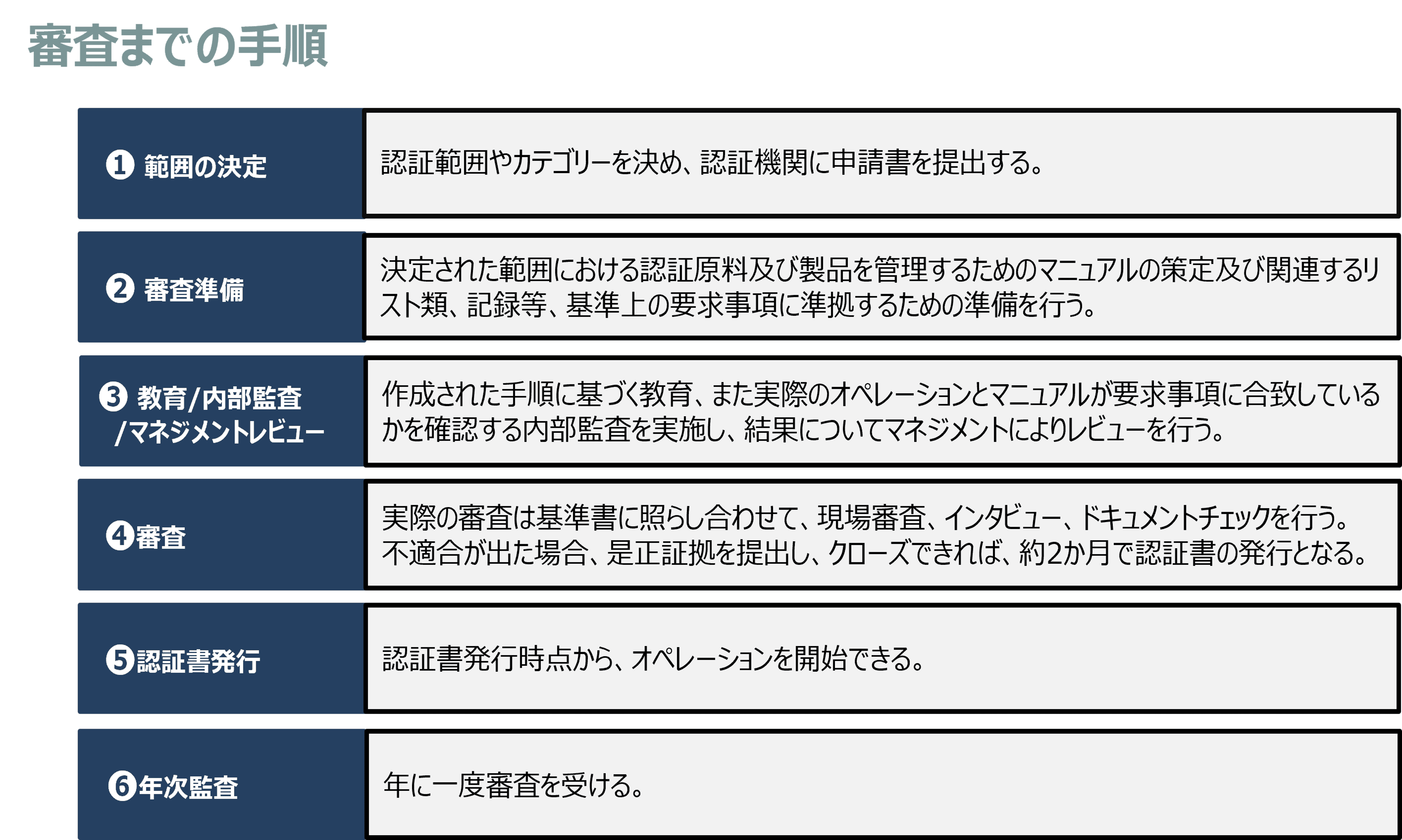 翻訳・バイオエレクトロニクス : 理論から応用まで 翻訳・バイオエレクトロニクス : 理論から応用まで