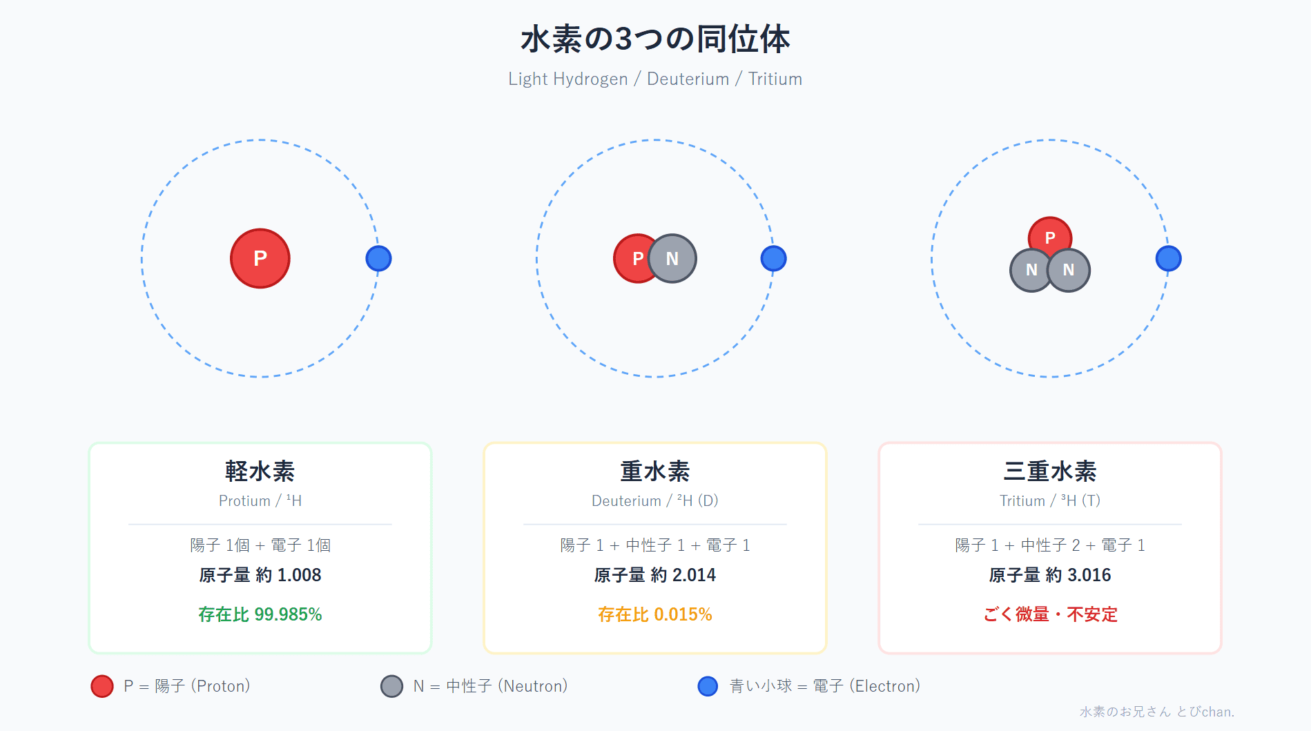 水素とは？歴史・構造から基本をわかりやすく解説 - plaplat