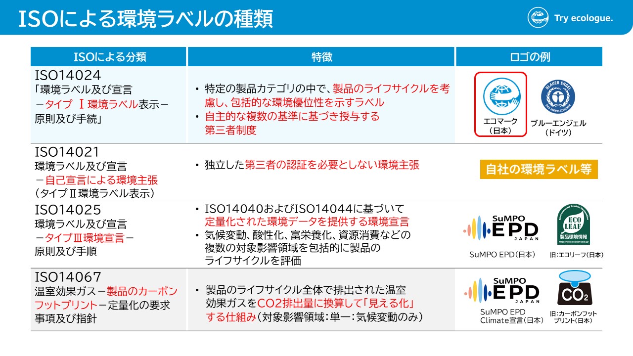 消費者の8割が知っている「エコマーク」 ～制度の概要と活用方法