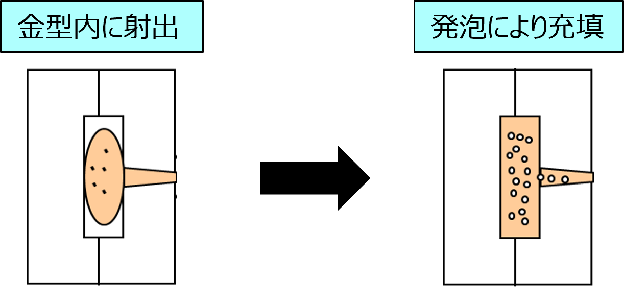 発泡成形技術の基礎 - plaplat