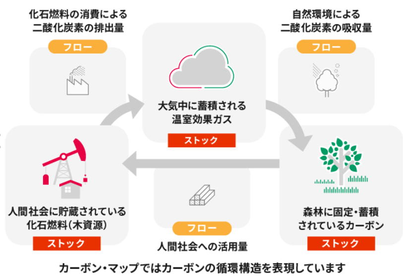 カードゲームで、カーボンニュートラル推進に向けた壁を突破しよう 