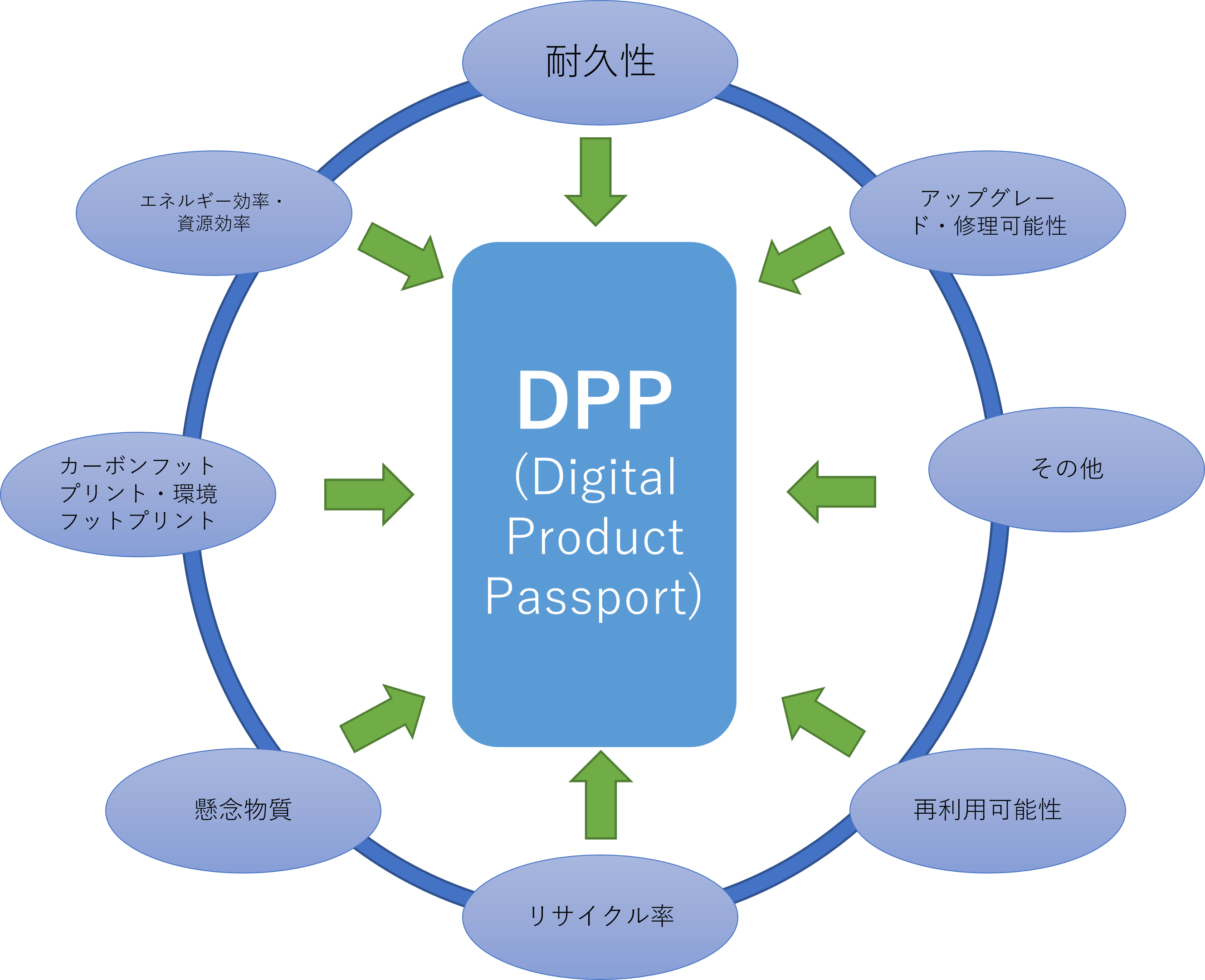 dpp 本 コレクション