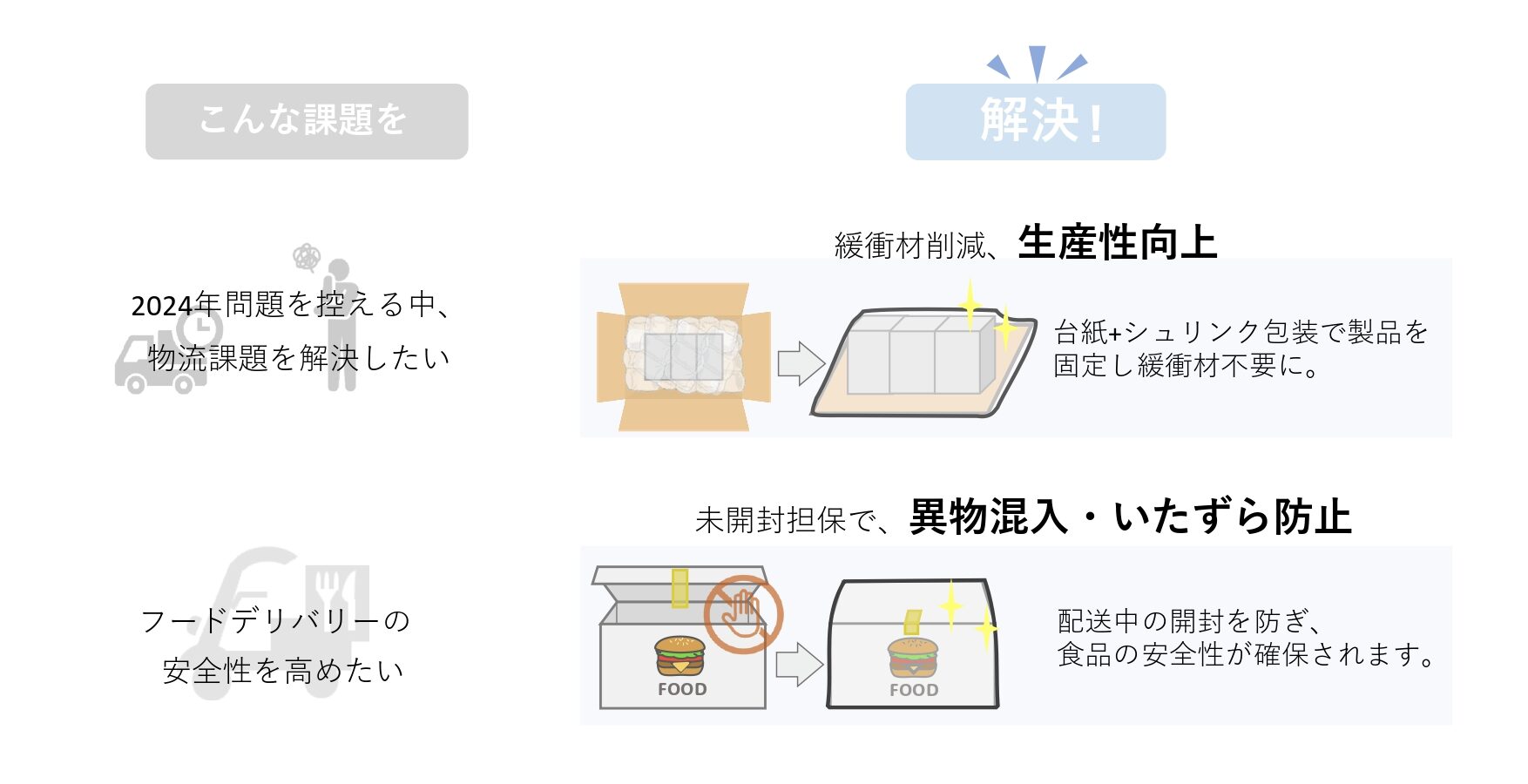 興人フィルム&ケミカルズが提案する シュリンクフィルムの活用