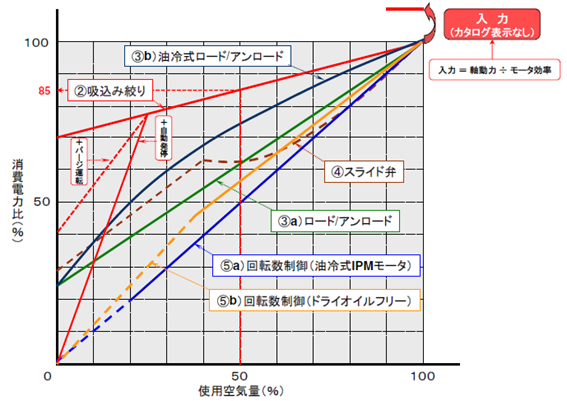 実践・工場省エネコンプレッサ運転システムの構築 - plaplat