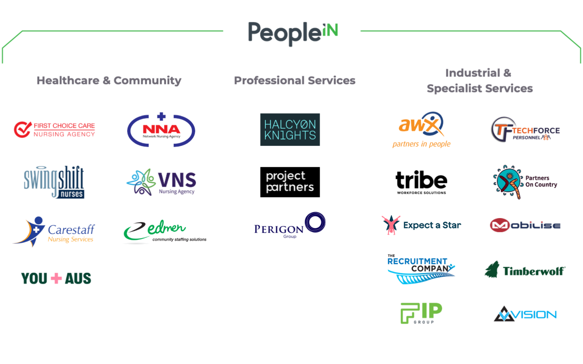 PeopleIN brands