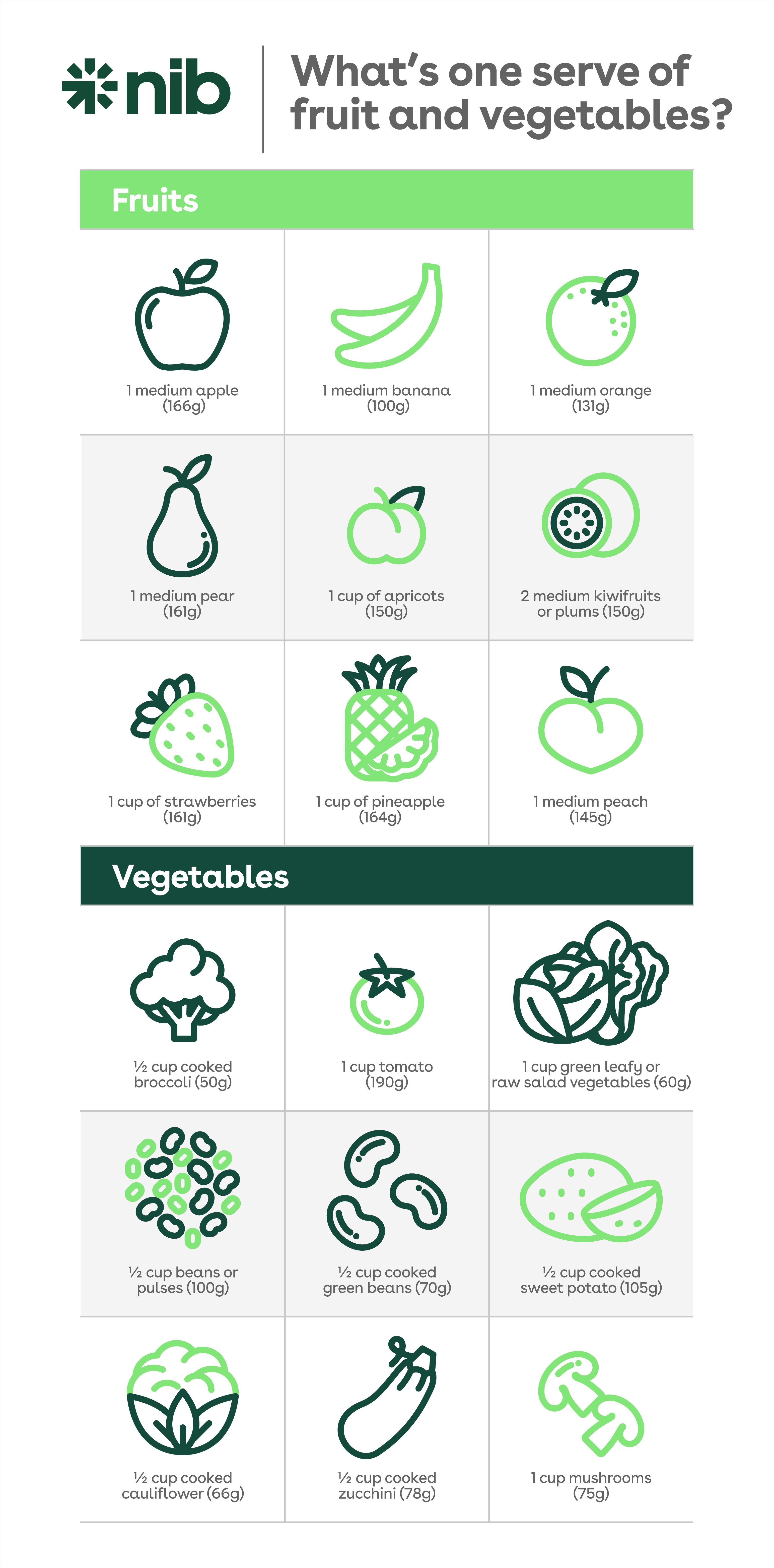 Infographic explaining what one serve of fruit and vegetables looks like.