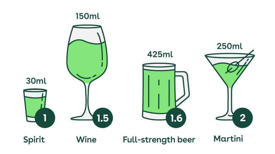 Infographic showing standard drinks in an alcoholic shot, a glass of wine, a beer and a cocktail.