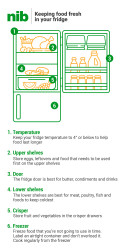 Infographic of a fridge showing where you should store certain foods within the fridge.