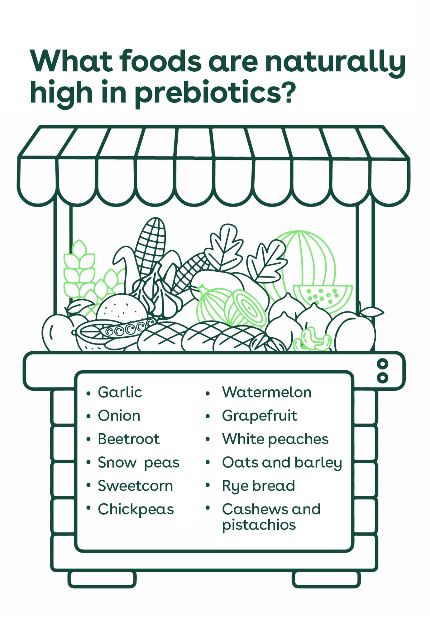 Infographic explaining the list of foods naturally high in probiotics, including garlic, onion, beetroot, snow peas, sweetcorn, chickpeas, watermelon, grapefruit, white peaches, oats and barley, rye bread, cashews, and pistachios.